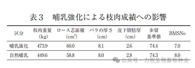 哺乳强化组